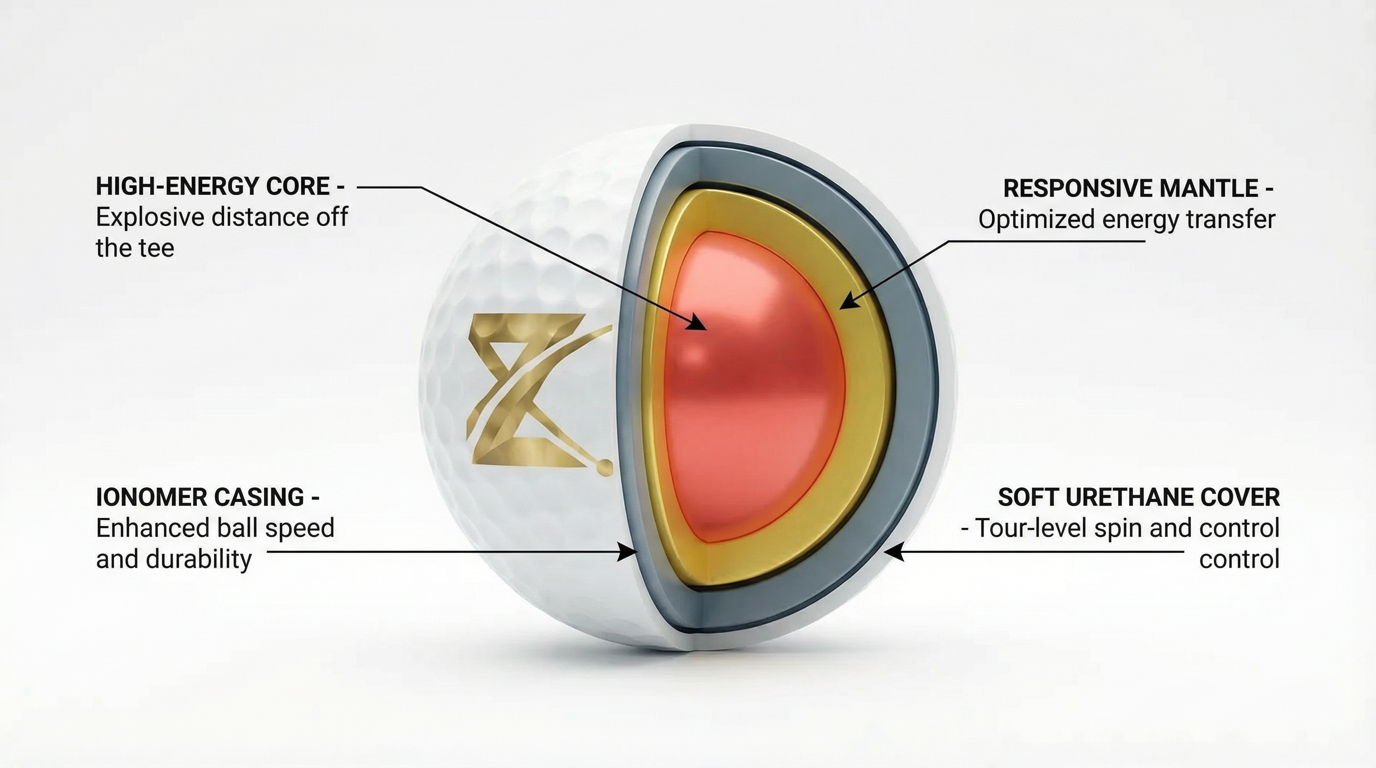 AZN Z1 4-Layer Construction